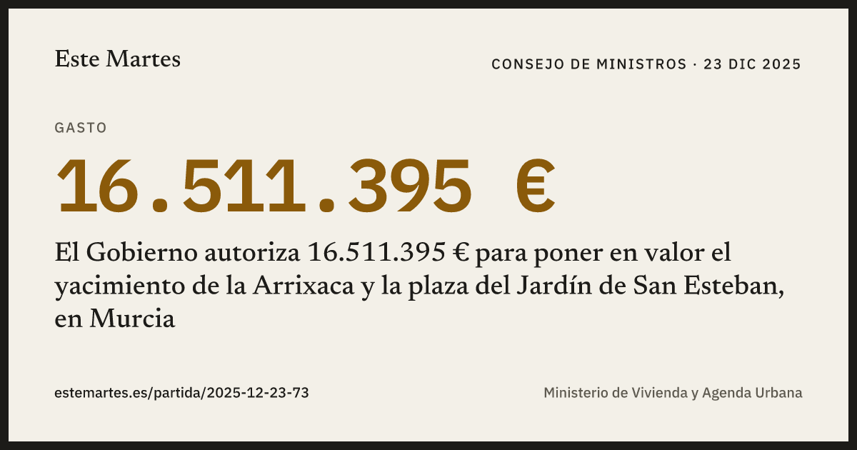 Tarjeta: El Gobierno autoriza 16.511.395 € para poner en valor el yacimiento de la Arrixaca y la plaza del Jardín de San Esteban, en Murcia