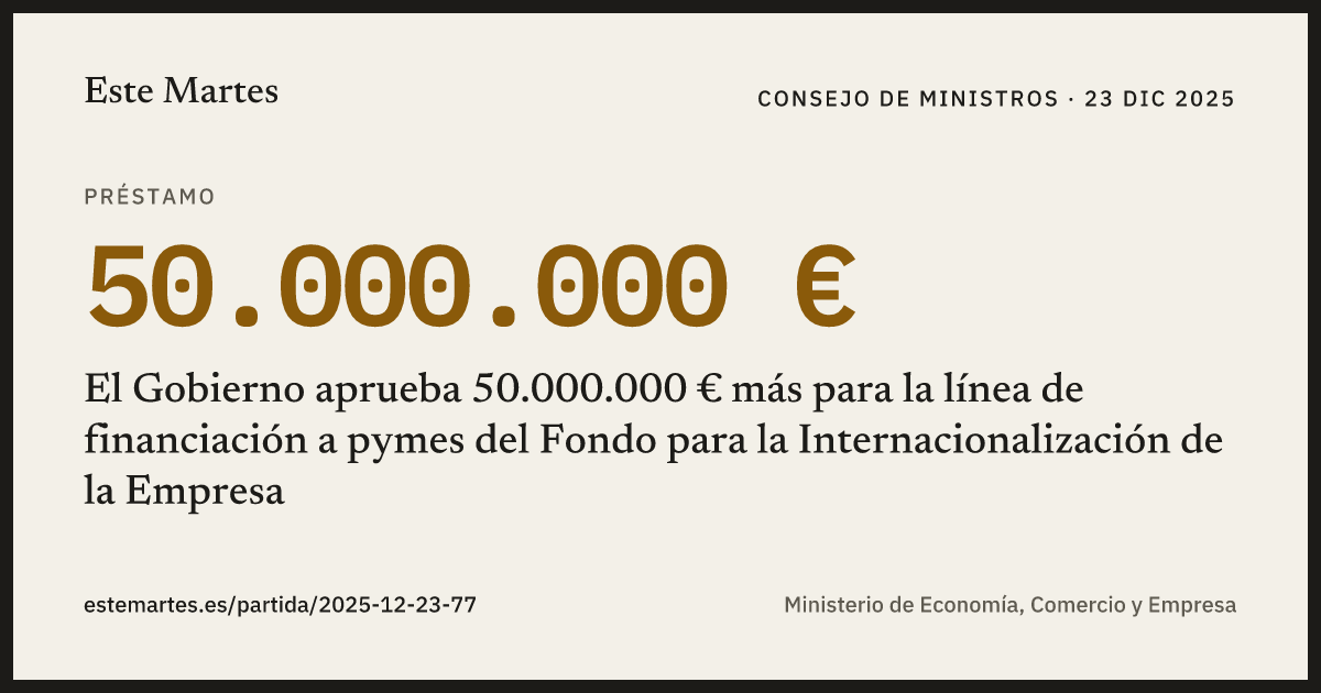 Tarjeta: El Gobierno aprueba 50.000.000 € más para la línea de financiación a pymes del Fondo para la Internacionalización de la Empresa
