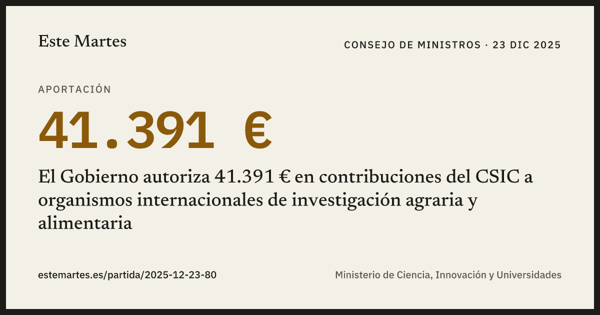 Tarjeta: El Gobierno autoriza 41.391 € en contribuciones del CSIC a organismos internacionales de investigación agraria y alimentaria