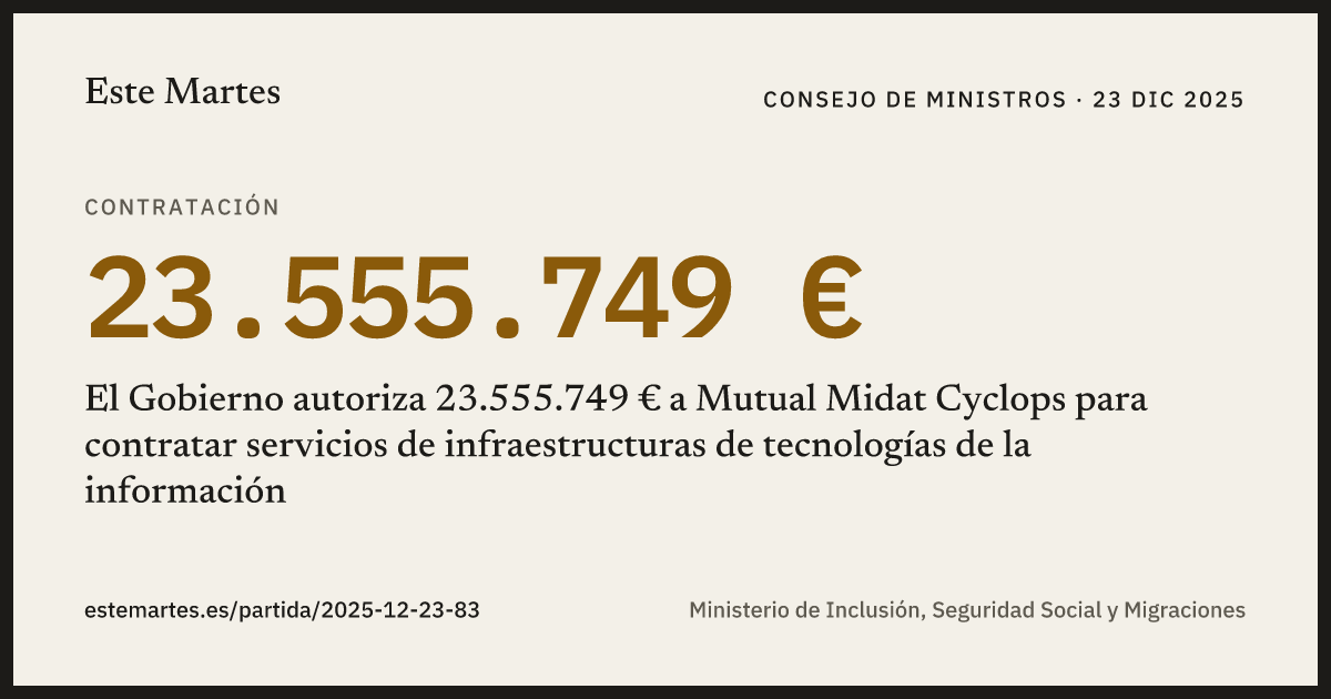 Tarjeta: El Gobierno autoriza 23.555.749 € a Mutual Midat Cyclops para contratar servicios de infraestructuras de tecnologías de la información