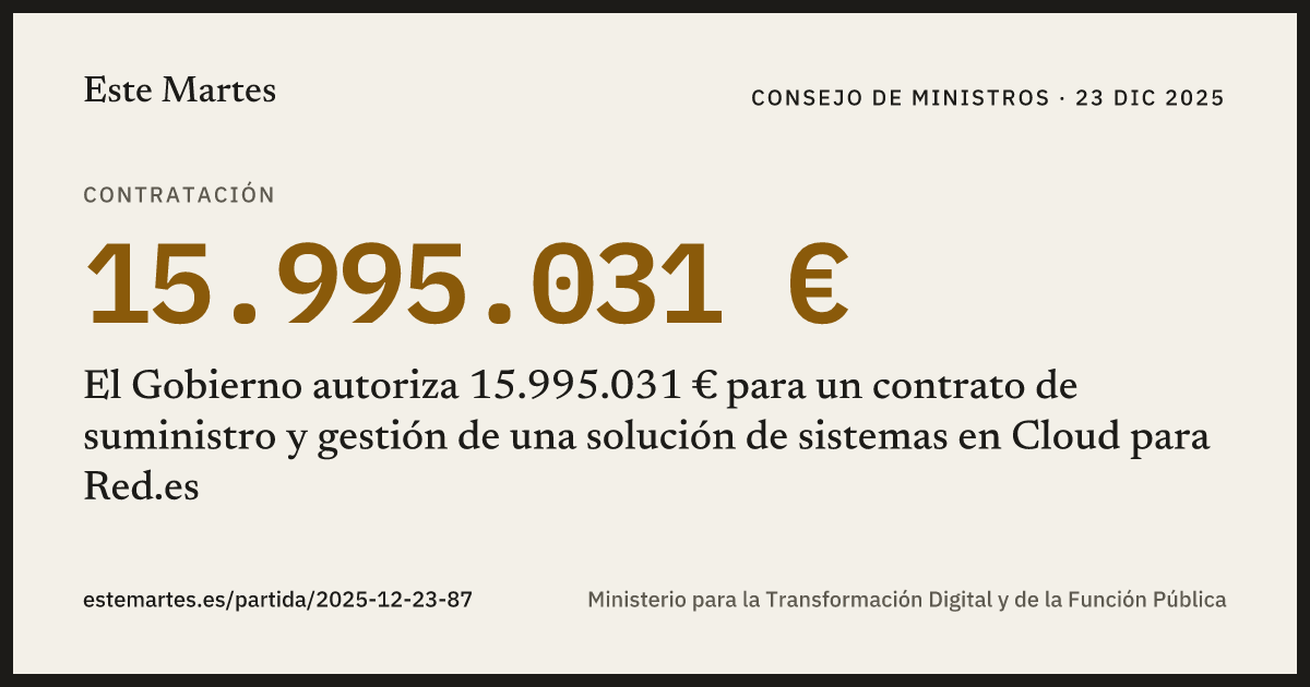 Tarjeta: El Gobierno autoriza 15.995.031 € para un contrato de suministro y gestión de una solución de sistemas en Cloud para Red.es