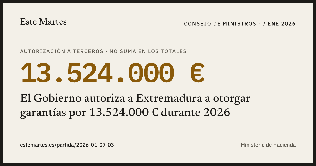 Tarjeta: El Gobierno autoriza a Extremadura a otorgar garantías por 13.524.000 € durante 2026