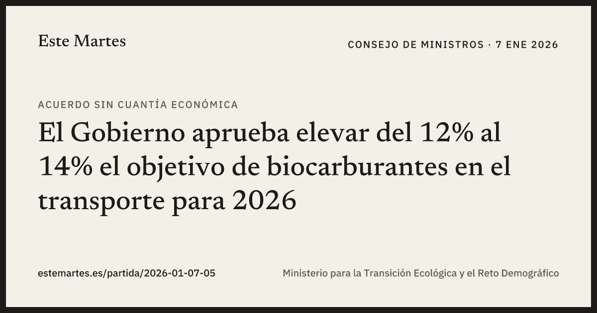 Tarjeta: El Gobierno aprueba elevar del 12% al 14% el objetivo de biocarburantes en el transporte para 2026