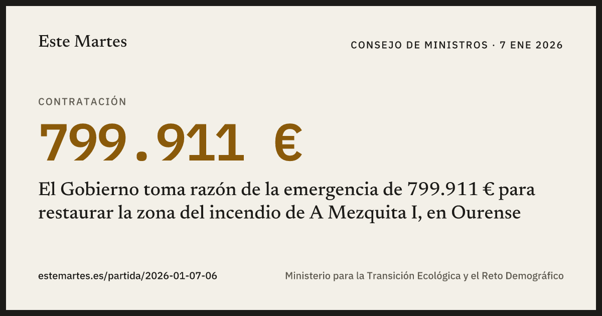 Tarjeta: El Gobierno toma razón de la emergencia de 799.911 € para restaurar la zona del incendio de A Mezquita I, en Ourense