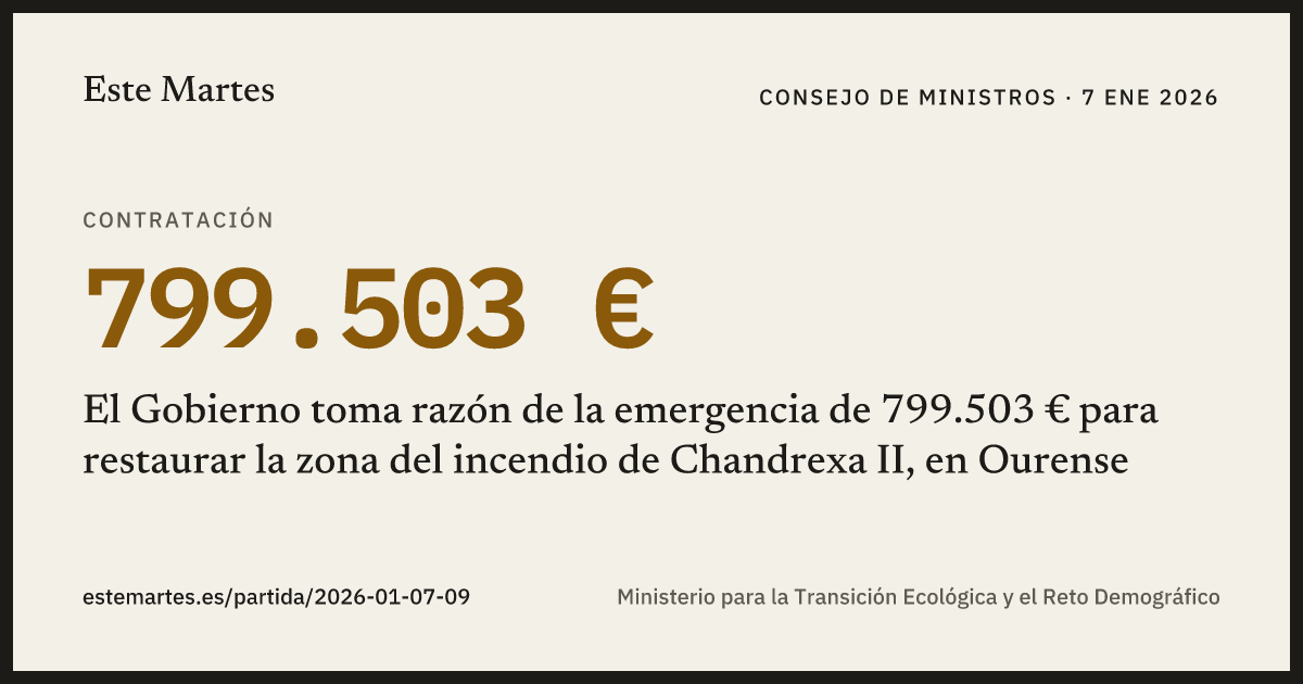 Tarjeta: El Gobierno toma razón de la emergencia de 799.503 € para restaurar la zona del incendio de Chandrexa II, en Ourense