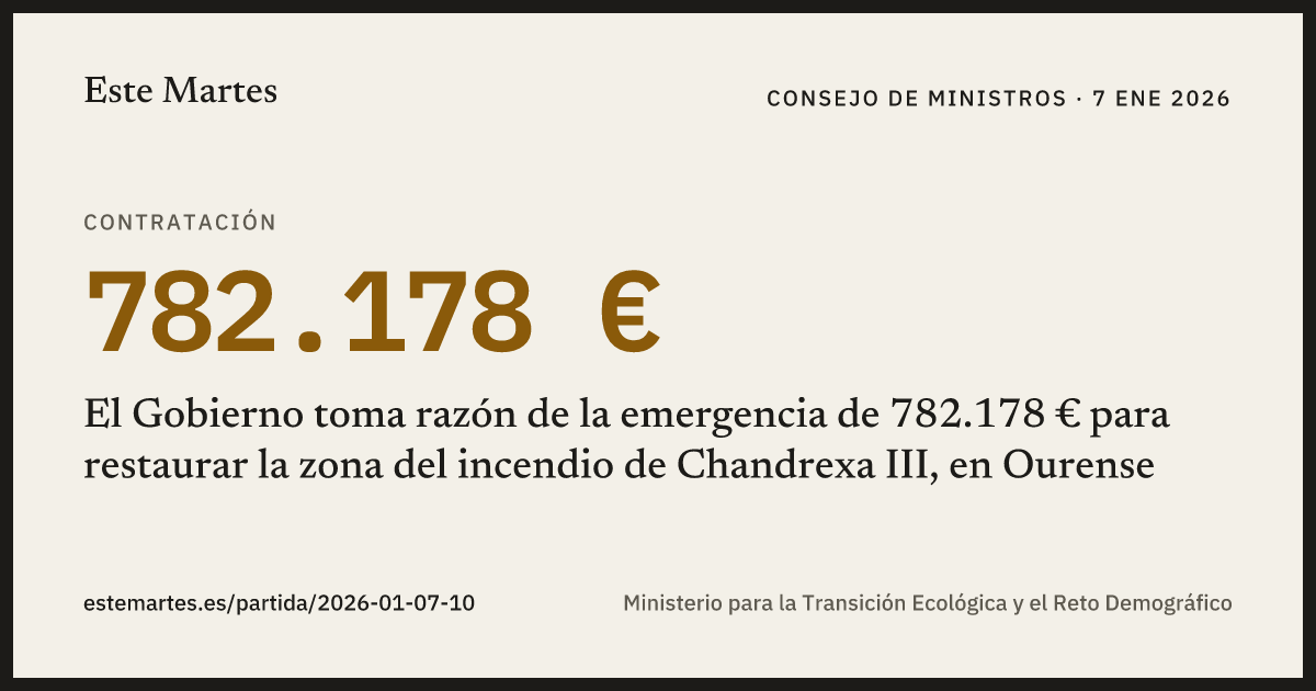 Tarjeta: El Gobierno toma razón de la emergencia de 782.178 € para restaurar la zona del incendio de Chandrexa III, en Ourense