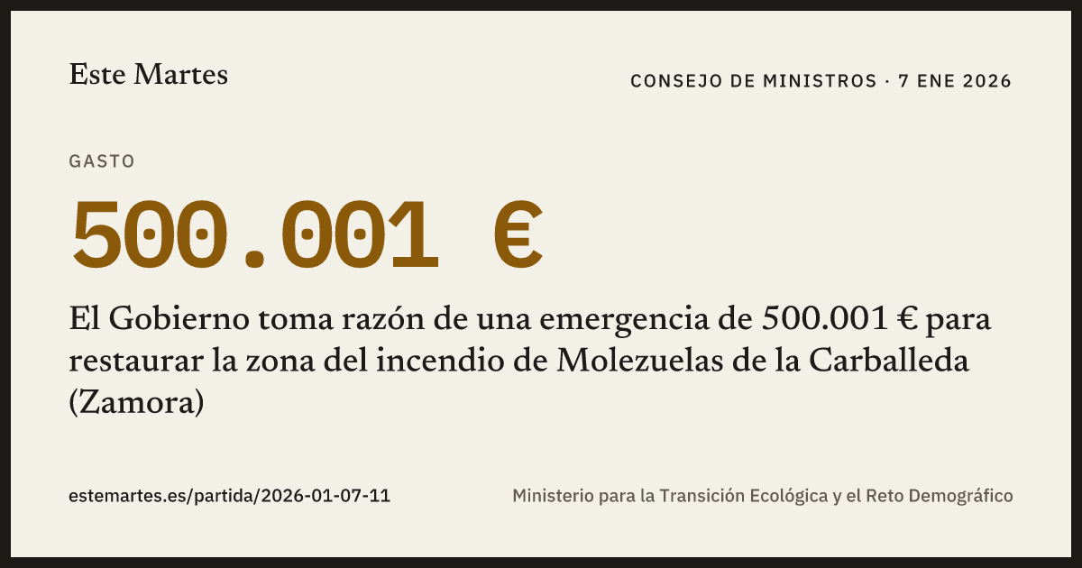 Tarjeta: El Gobierno toma razón de una emergencia de 500.001 € para restaurar la zona del incendio de Molezuelas de la Carballeda (Zamora)