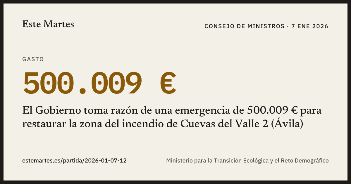 Tarjeta: El Gobierno toma razón de una emergencia de 500.009 € para restaurar la zona del incendio de Cuevas del Valle 2 (Ávila)