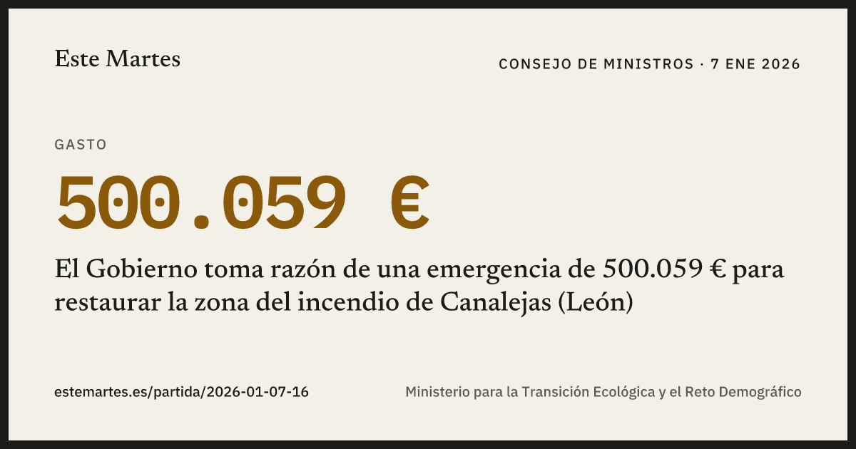 Tarjeta: El Gobierno toma razón de una emergencia de 500.059 € para restaurar la zona del incendio de Canalejas (León)
