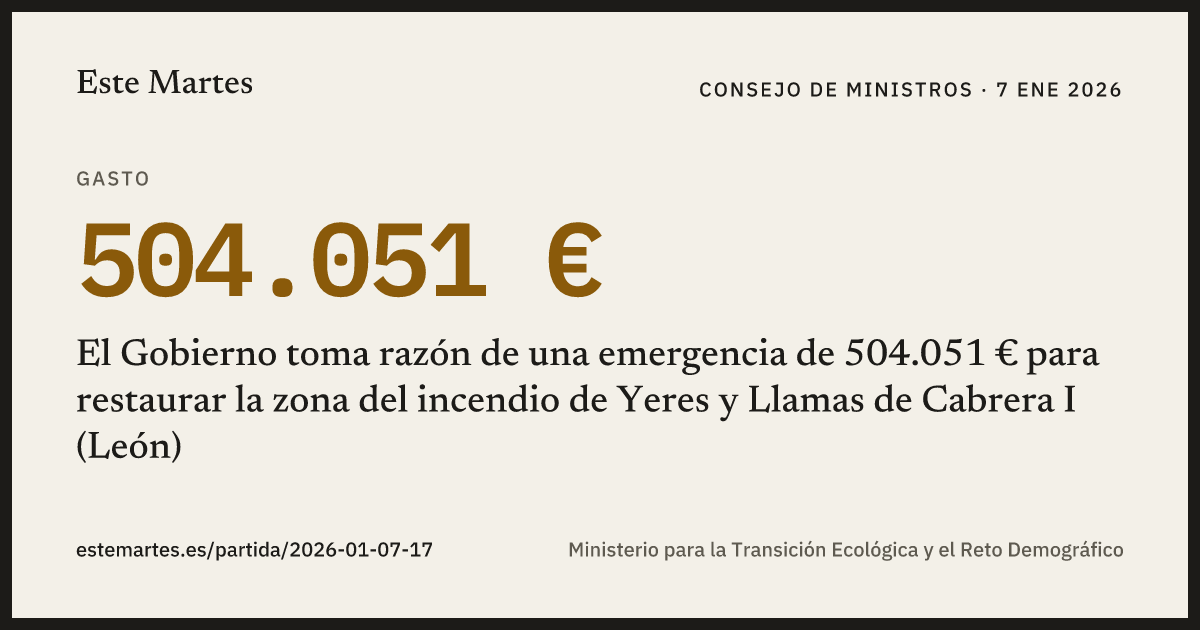 Tarjeta: El Gobierno toma razón de una emergencia de 504.051 € para restaurar la zona del incendio de Yeres y Llamas de Cabrera I (León)