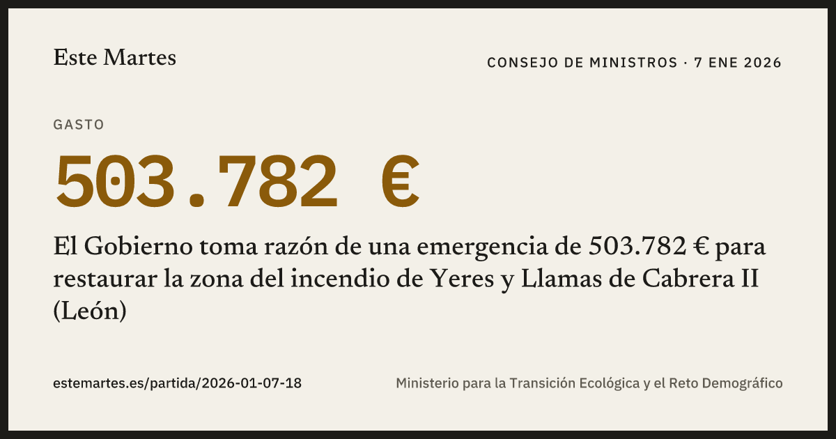 Tarjeta: El Gobierno toma razón de una emergencia de 503.782 € para restaurar la zona del incendio de Yeres y Llamas de Cabrera II (León)