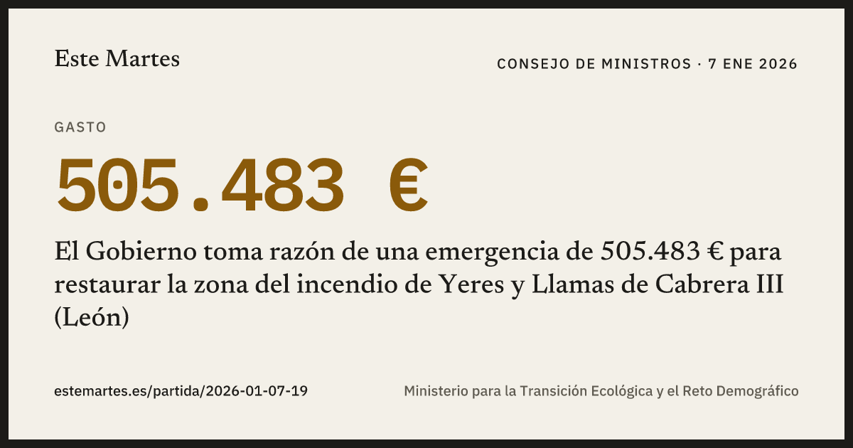 Tarjeta: El Gobierno toma razón de una emergencia de 505.483 € para restaurar la zona del incendio de Yeres y Llamas de Cabrera III (León)