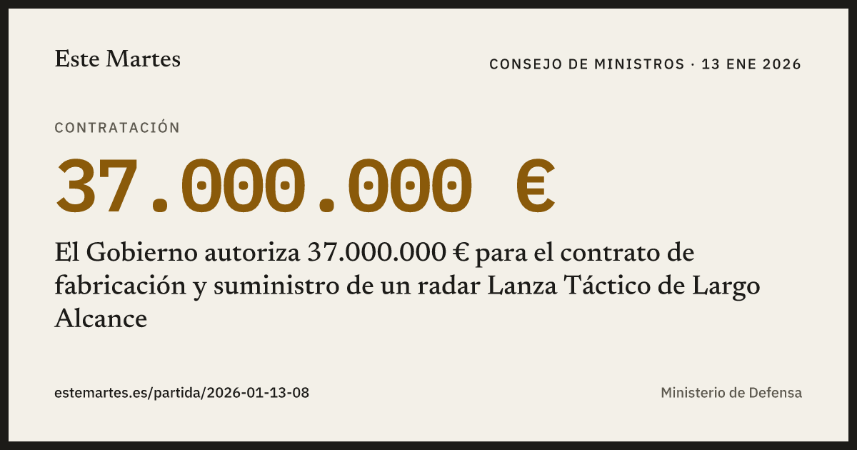 Tarjeta: El Gobierno autoriza 37.000.000 € para el contrato de fabricación y suministro de un radar Lanza Táctico de Largo Alcance