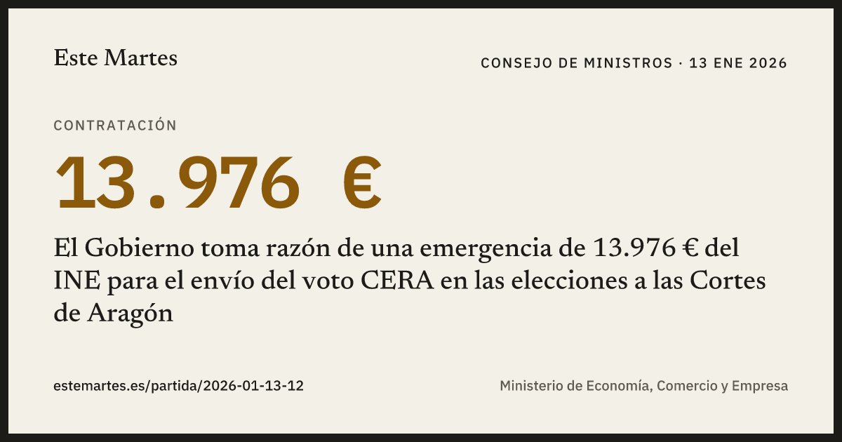 Tarjeta: El Gobierno toma razón de una emergencia de 13.976 € del INE para el envío del voto CERA en las elecciones a las Cortes de Aragón