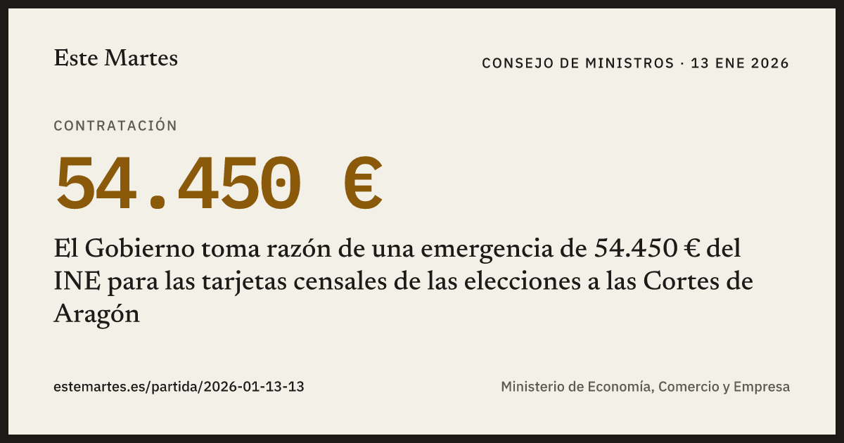 Tarjeta: El Gobierno toma razón de una emergencia de 54.450 € del INE para las tarjetas censales de las elecciones a las Cortes de Aragón
