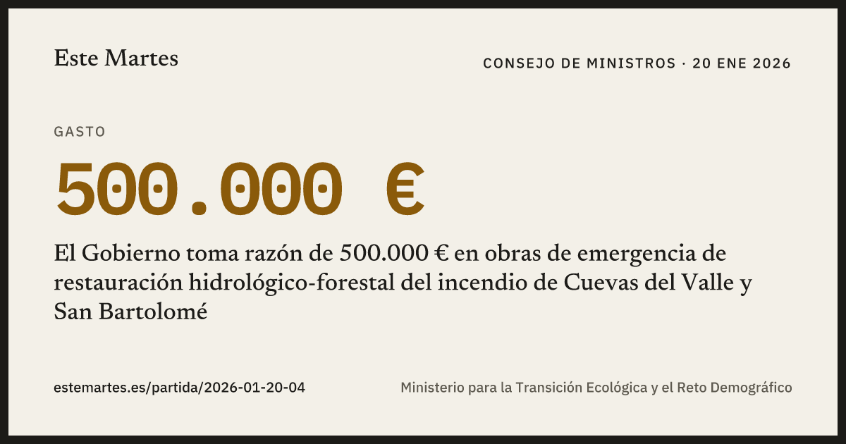 Tarjeta: El Gobierno toma razón de 500.000 € en obras de emergencia de restauración hidrológico-forestal del incendio de Cuevas del Valle y San Bartolomé
