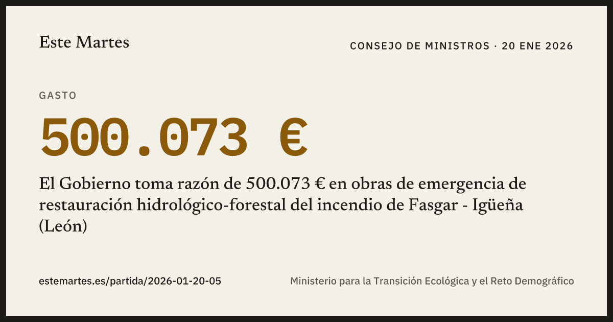 Tarjeta: El Gobierno toma razón de 500.073 € en obras de emergencia de restauración hidrológico-forestal del incendio de Fasgar - Igüeña (León)