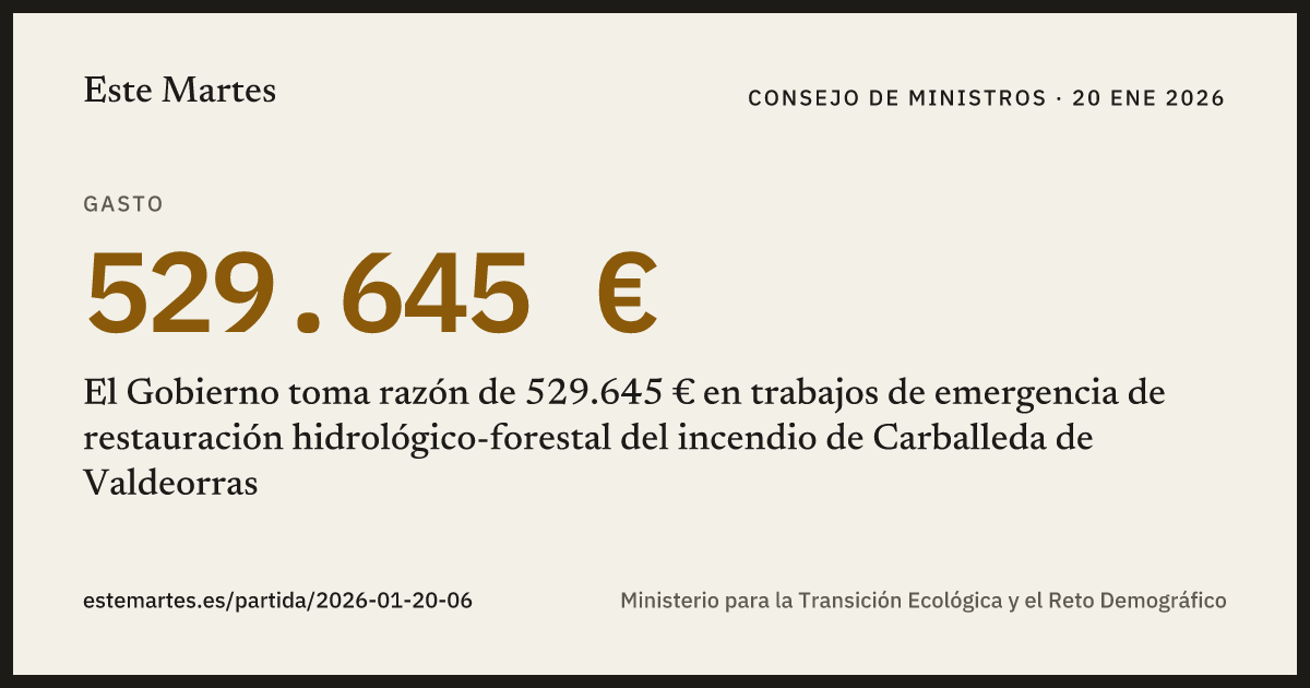 Tarjeta: El Gobierno toma razón de 529.645 € en trabajos de emergencia de restauración hidrológico-forestal del incendio de Carballeda de Valdeorras