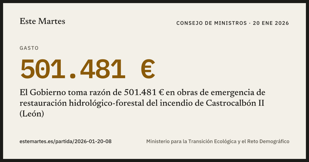 Tarjeta: El Gobierno toma razón de 501.481 € en obras de emergencia de restauración hidrológico-forestal del incendio de Castrocalbón II (León)