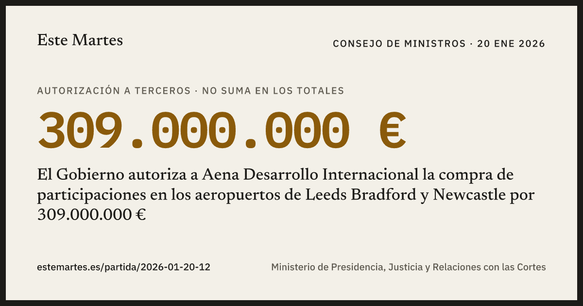 Tarjeta: El Gobierno autoriza a Aena Desarrollo Internacional la compra de participaciones en los aeropuertos de Leeds Bradford y Newcastle por 309.000.000 €