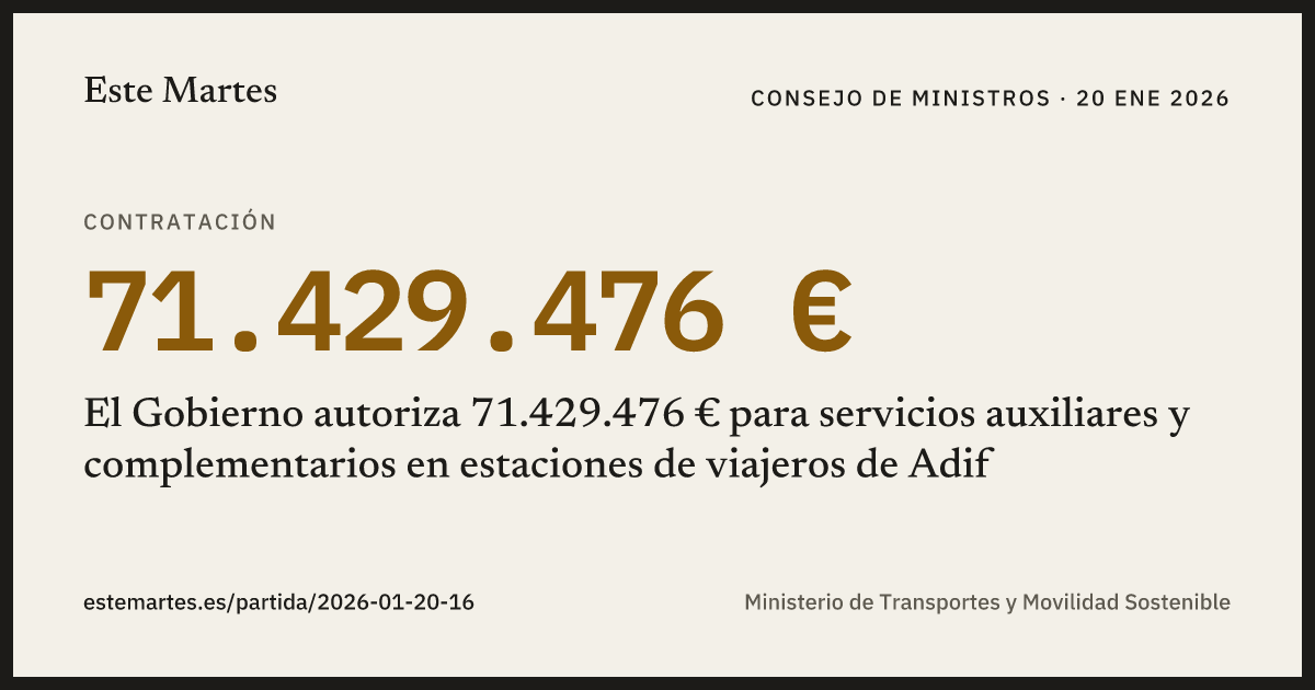 Tarjeta: El Gobierno autoriza 71.429.476 € para servicios auxiliares y complementarios en estaciones de viajeros de Adif
