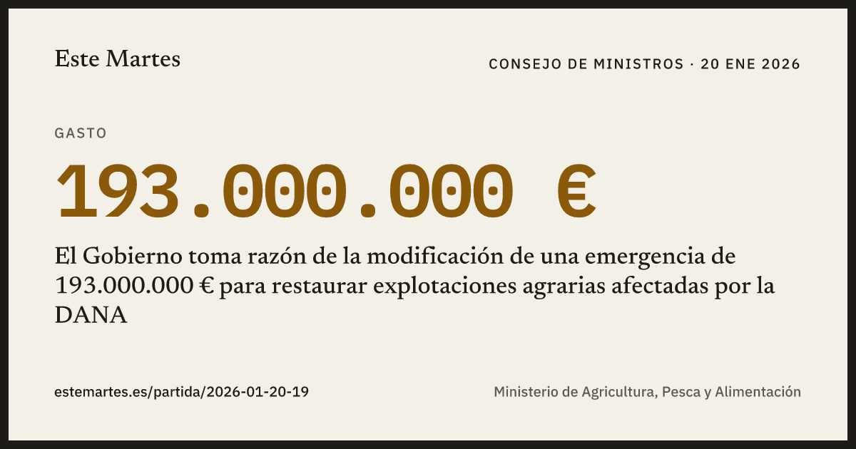 Tarjeta: El Gobierno toma razón de la modificación de una emergencia de 193.000.000 € para restaurar explotaciones agrarias afectadas por la DANA