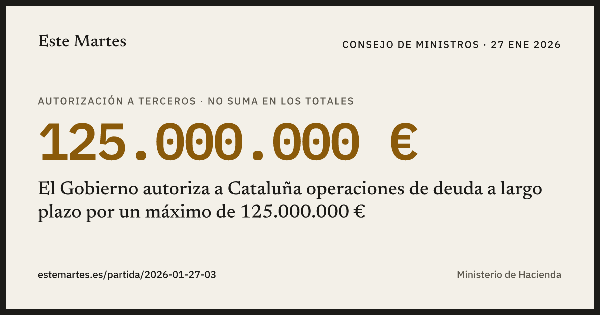 Tarjeta: El Gobierno autoriza a Cataluña operaciones de deuda a largo plazo por un máximo de 125.000.000 €