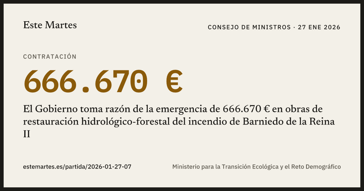Tarjeta: El Gobierno toma razón de la emergencia de 666.670 € en obras de restauración hidrológico-forestal del incendio de Barniedo de la Reina II