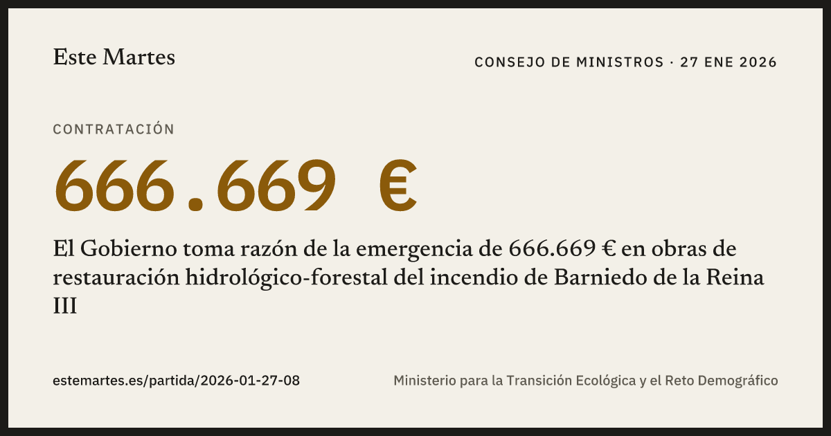 Tarjeta: El Gobierno toma razón de la emergencia de 666.669 € en obras de restauración hidrológico-forestal del incendio de Barniedo de la Reina III