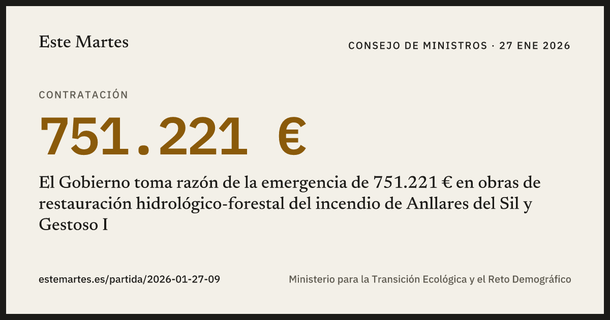 Tarjeta: El Gobierno toma razón de la emergencia de 751.221 € en obras de restauración hidrológico-forestal del incendio de Anllares del Sil y Gestoso I