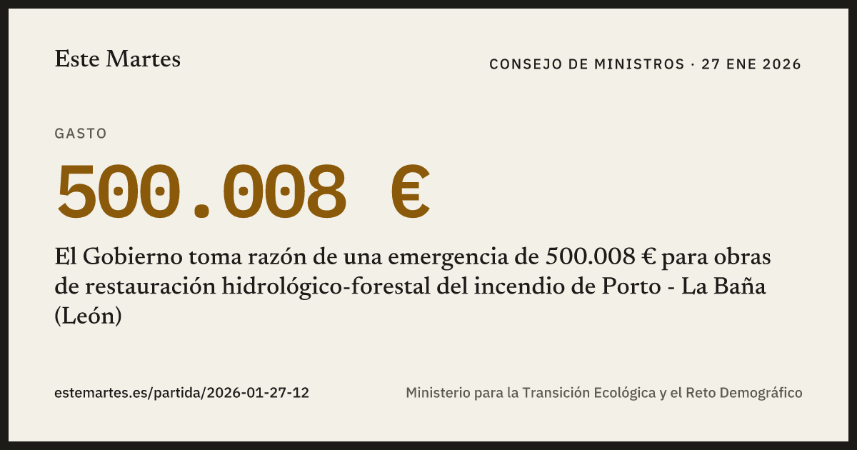 Tarjeta: El Gobierno toma razón de una emergencia de 500.008 € para obras de restauración hidrológico-forestal del incendio de Porto - La Baña (León)