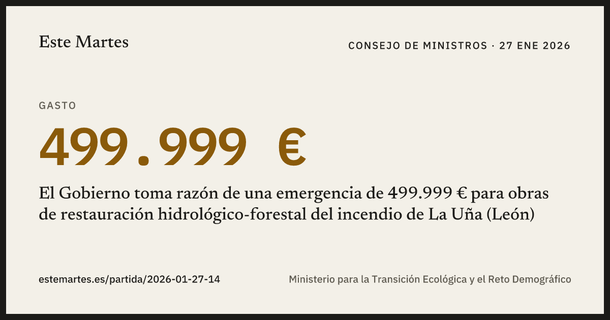 Tarjeta: El Gobierno toma razón de una emergencia de 499.999 € para obras de restauración hidrológico-forestal del incendio de La Uña (León)