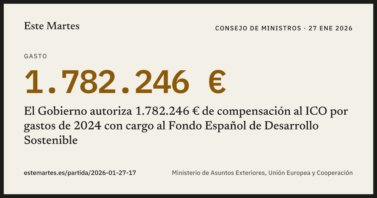 Tarjeta: El Gobierno autoriza 1.782.246 € de compensación al ICO por gastos de 2024 con cargo al Fondo Español de Desarrollo Sostenible