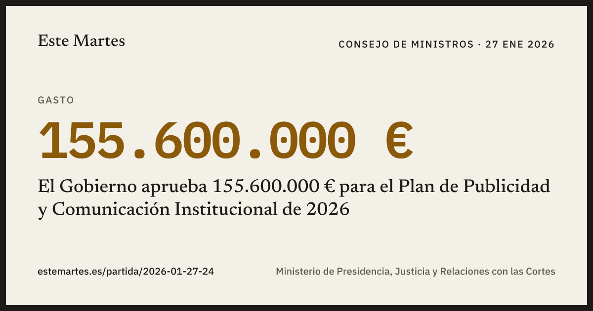 Tarjeta: El Gobierno aprueba 155.600.000 € para el Plan de Publicidad y Comunicación Institucional de 2026