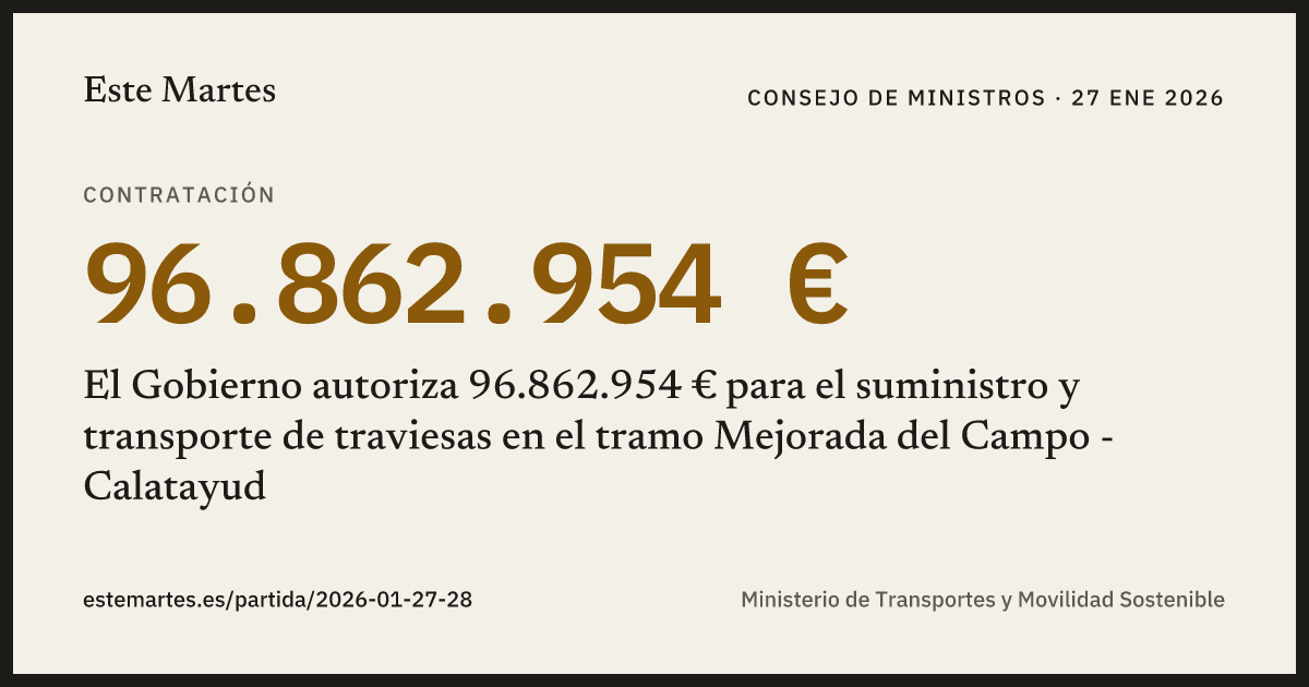 Tarjeta: El Gobierno autoriza 96.862.954 € para el suministro y transporte de traviesas en el tramo Mejorada del Campo - Calatayud