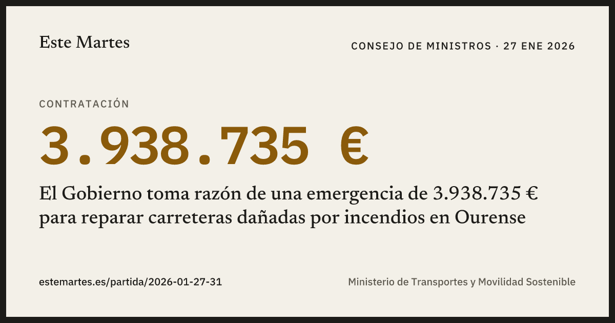 Tarjeta: El Gobierno toma razón de una emergencia de 3.938.735 € para reparar carreteras dañadas por incendios en Ourense