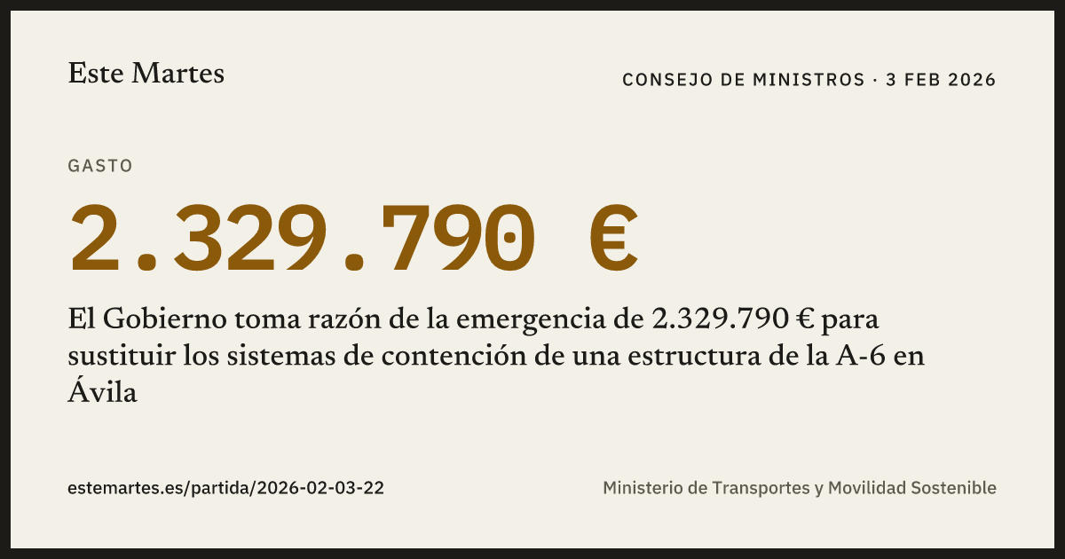 Tarjeta: El Gobierno toma razón de la emergencia de 2.329.790 € para sustituir los sistemas de contención de una estructura de la A-6 en Ávila