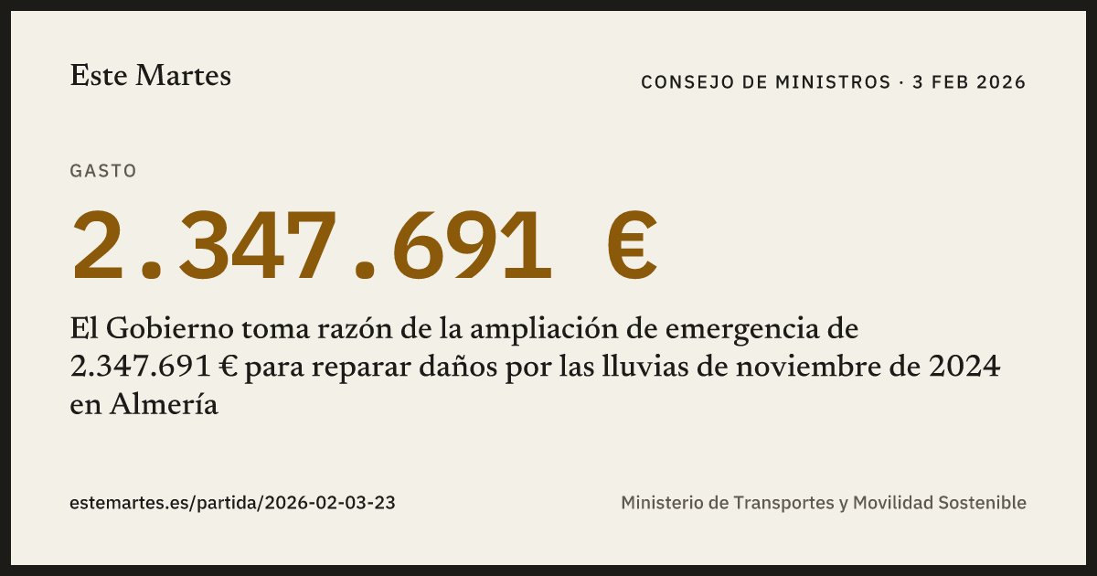 Tarjeta: El Gobierno toma razón de la ampliación de emergencia de 2.347.691 € para reparar daños por las lluvias de noviembre de 2024 en Almería