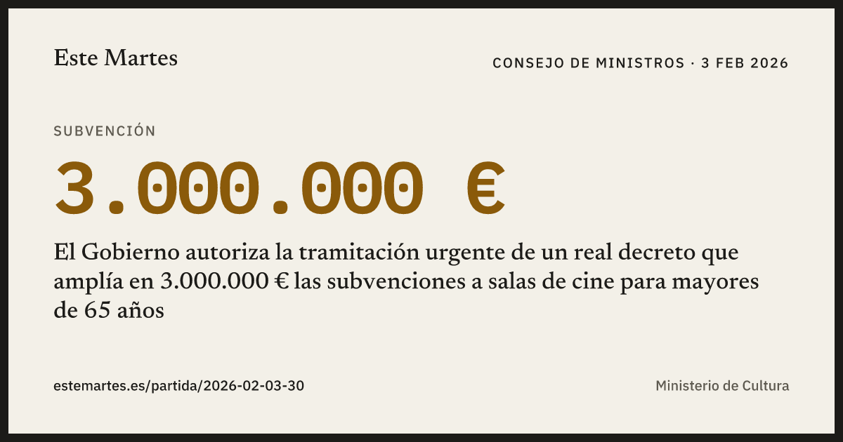 Tarjeta: El Gobierno autoriza la tramitación urgente de un real decreto que amplía en 3.000.000 € las subvenciones a salas de cine para mayores de 65 años