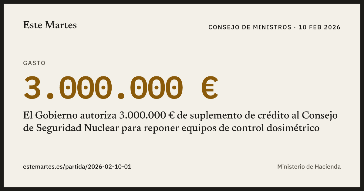 Tarjeta: El Gobierno autoriza 3.000.000 € de suplemento de crédito al Consejo de Seguridad Nuclear para reponer equipos de control dosimétrico