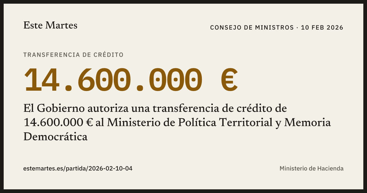 Tarjeta: El Gobierno autoriza una transferencia de crédito de 14.600.000 € al Ministerio de Política Territorial y Memoria Democrática