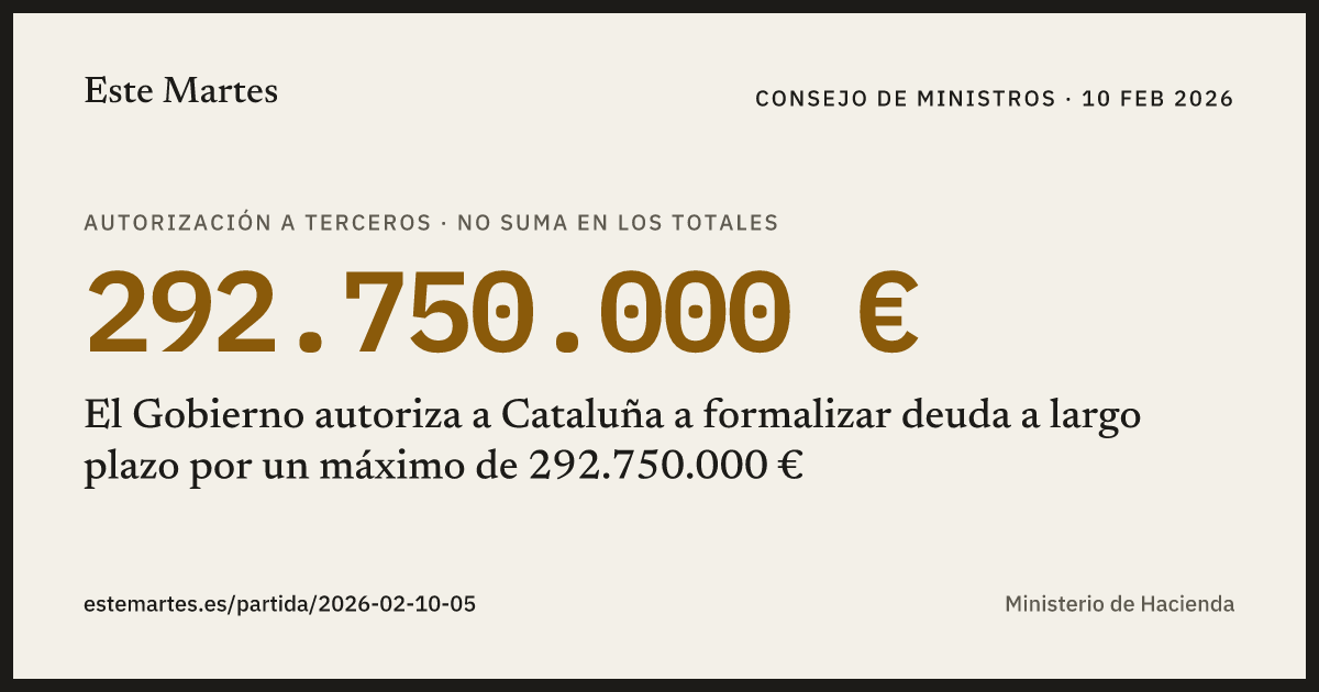Tarjeta: El Gobierno autoriza a Cataluña a formalizar deuda a largo plazo por un máximo de 292.750.000 €