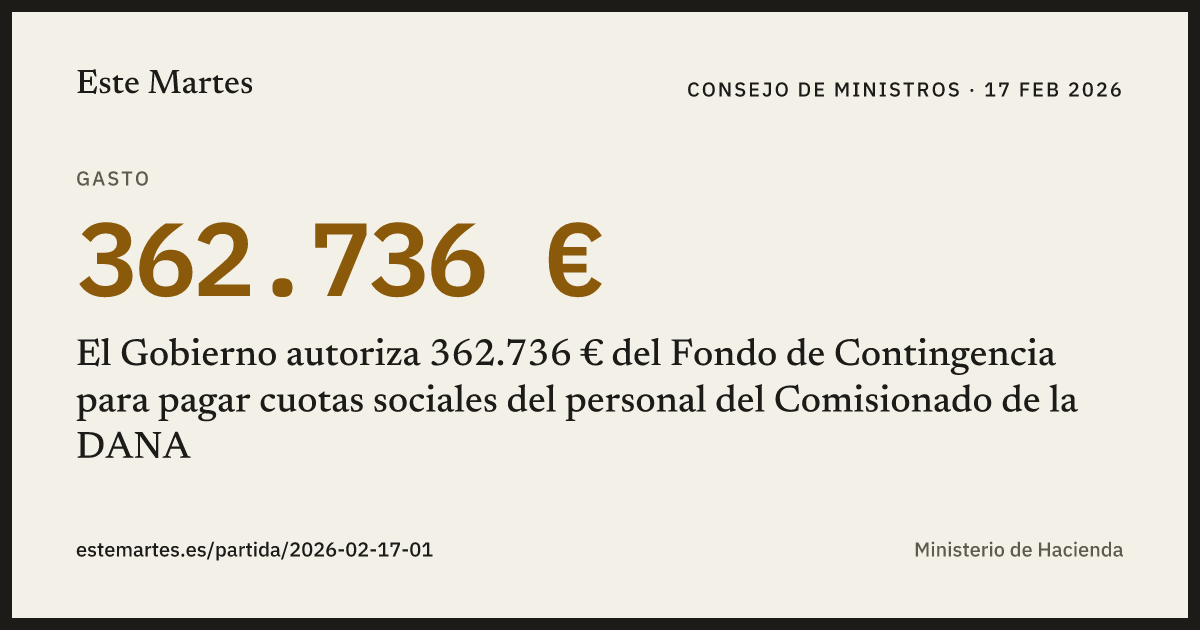 Tarjeta: El Gobierno autoriza 362.736 € del Fondo de Contingencia para pagar cuotas sociales del personal del Comisionado de la DANA