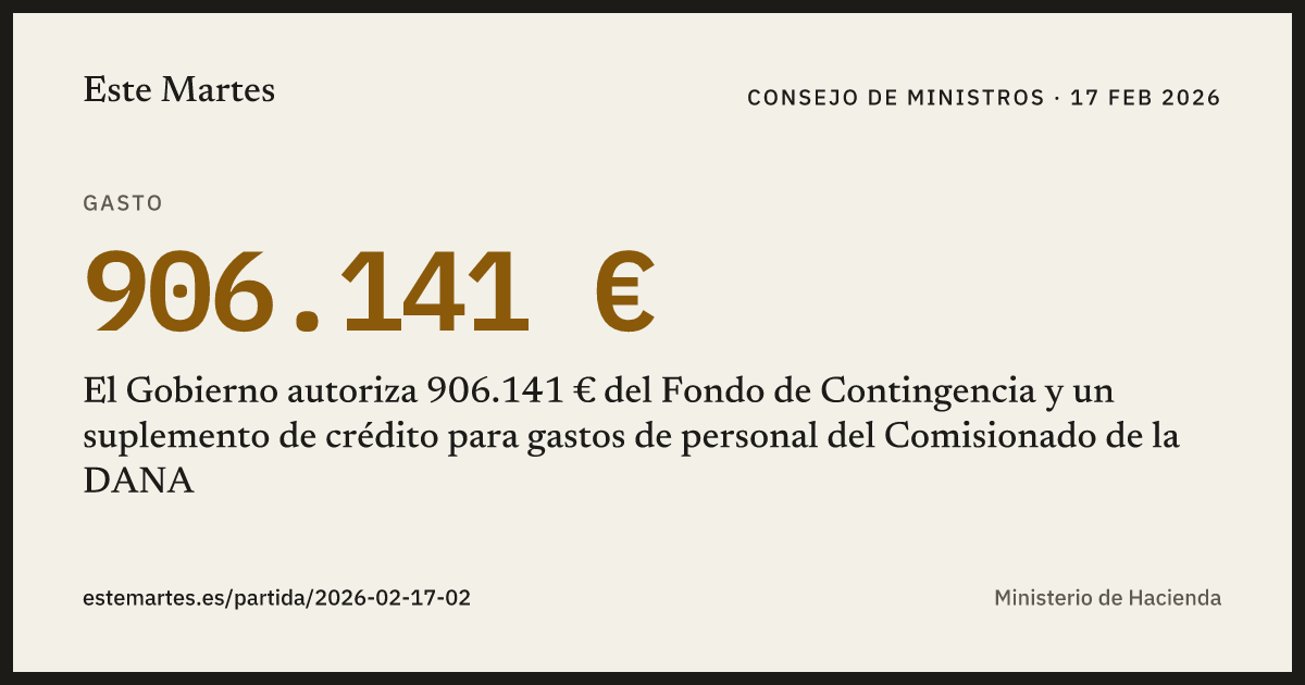 Tarjeta: El Gobierno autoriza 906.141 € del Fondo de Contingencia y un suplemento de crédito para gastos de personal del Comisionado de la DANA