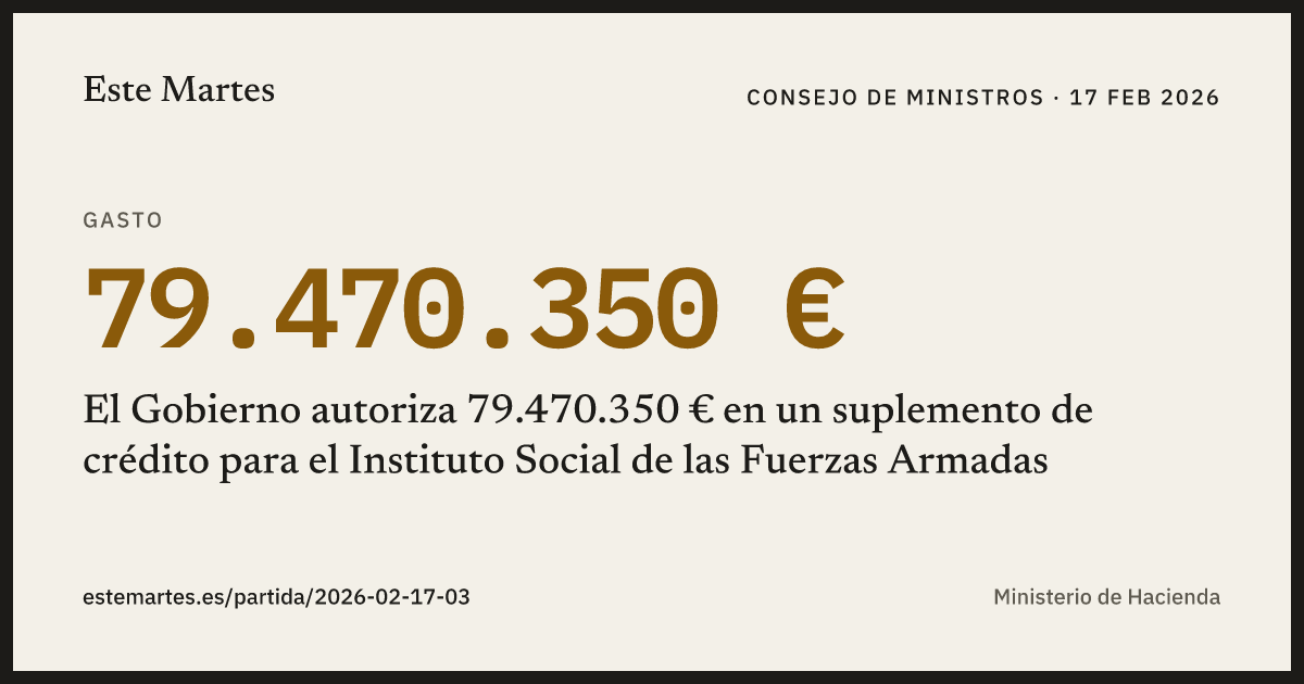 Tarjeta: El Gobierno autoriza 79.470.350 € en un suplemento de crédito para el Instituto Social de las Fuerzas Armadas