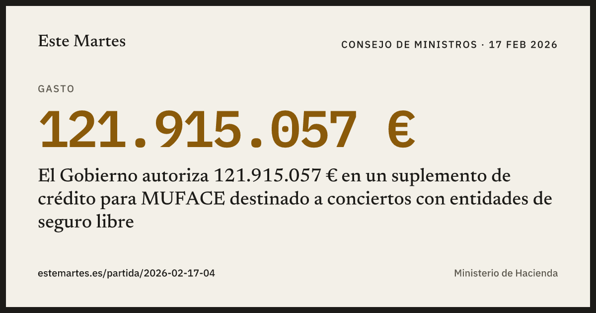 Tarjeta: El Gobierno autoriza 121.915.057 € en un suplemento de crédito para MUFACE destinado a conciertos con entidades de seguro libre