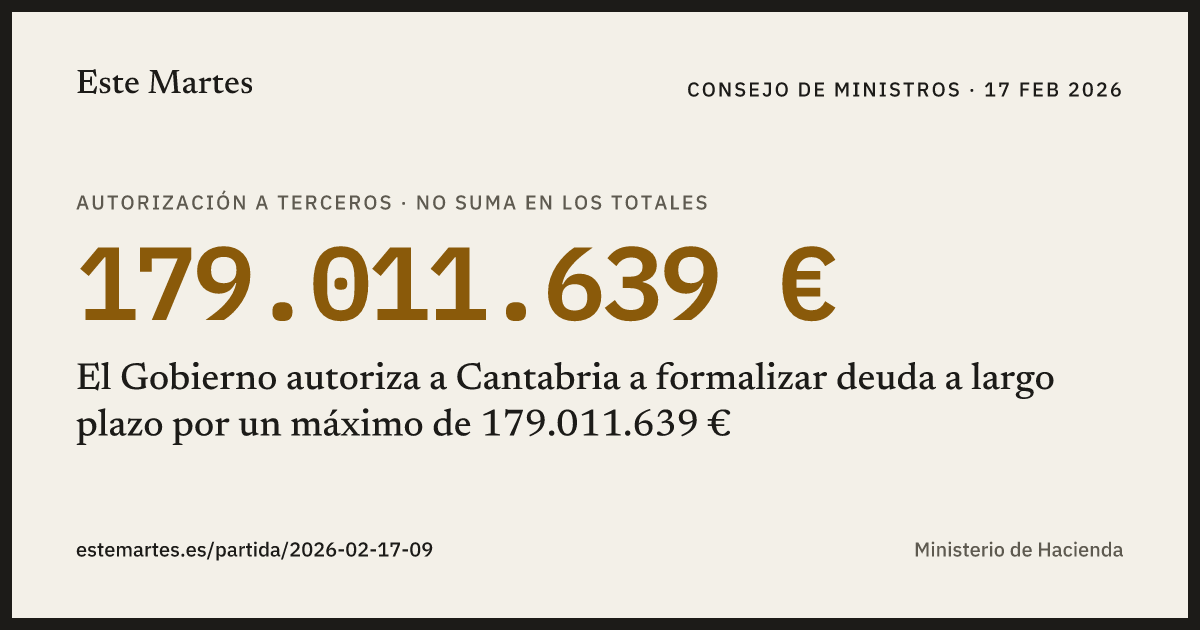 Tarjeta: El Gobierno autoriza a Cantabria a formalizar deuda a largo plazo por un máximo de 179.011.639 €