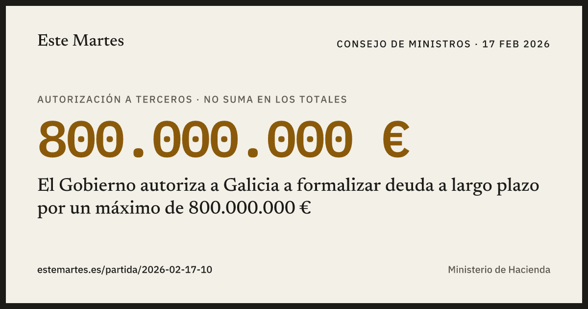 Tarjeta: El Gobierno autoriza a Galicia a formalizar deuda a largo plazo por un máximo de 800.000.000 €
