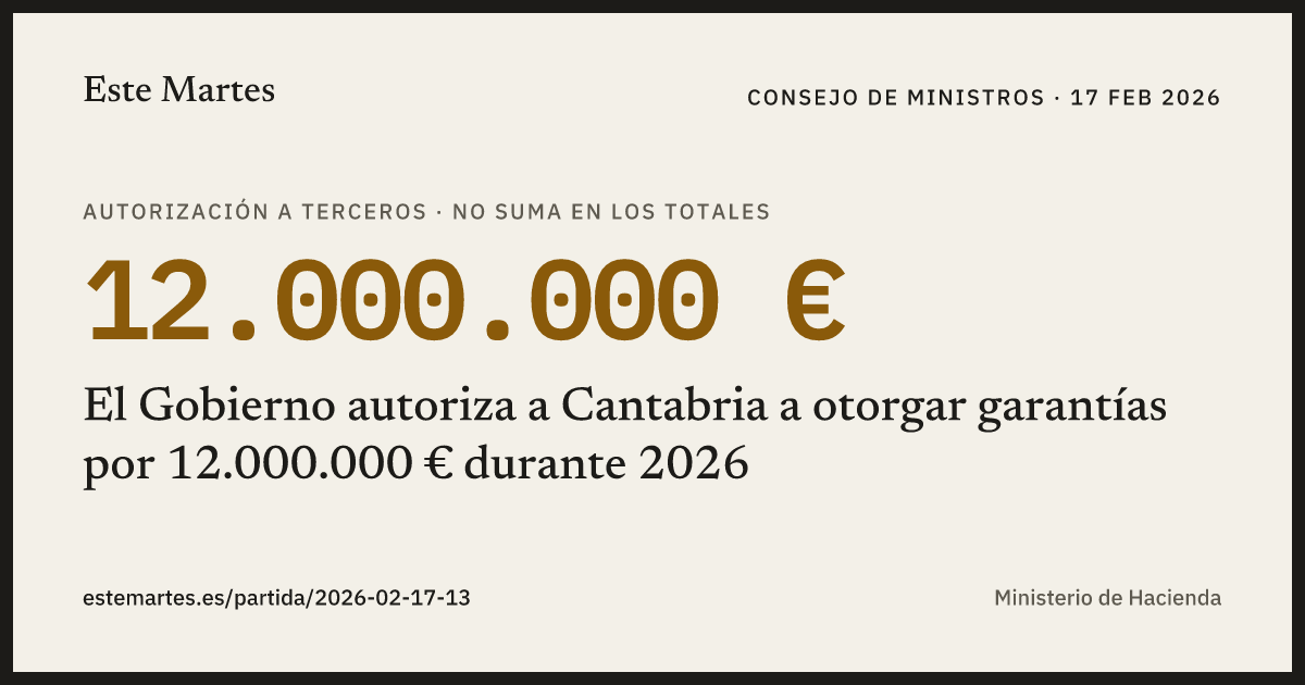 Tarjeta: El Gobierno autoriza a Cantabria a otorgar garantías por 12.000.000 € durante 2026