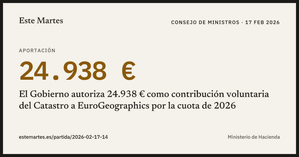 Tarjeta: El Gobierno autoriza 24.938 € como contribución voluntaria del Catastro a EuroGeographics por la cuota de 2026
